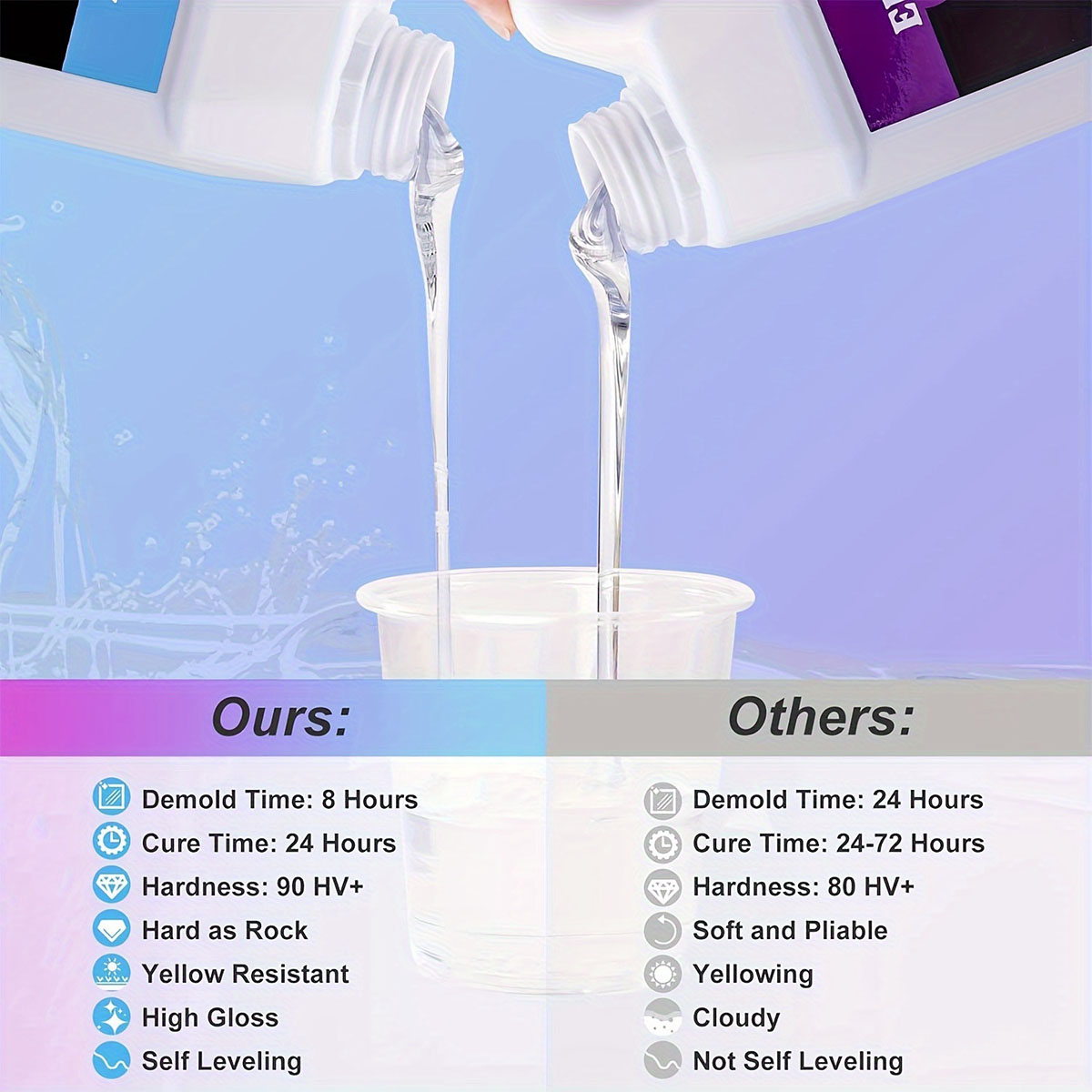 125ml/250ml Crystal Clear Cast - đánh giá và giá Resin Jewelry Kit